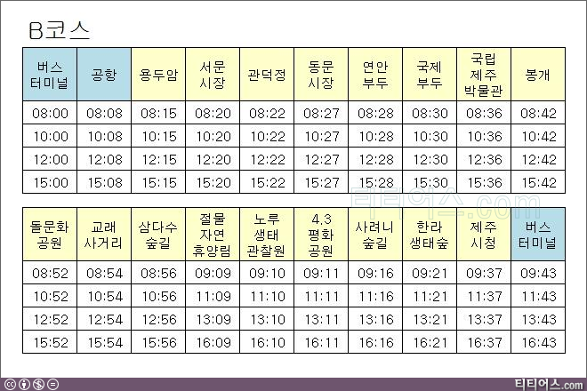 제주 시티 투어 버스 시간표